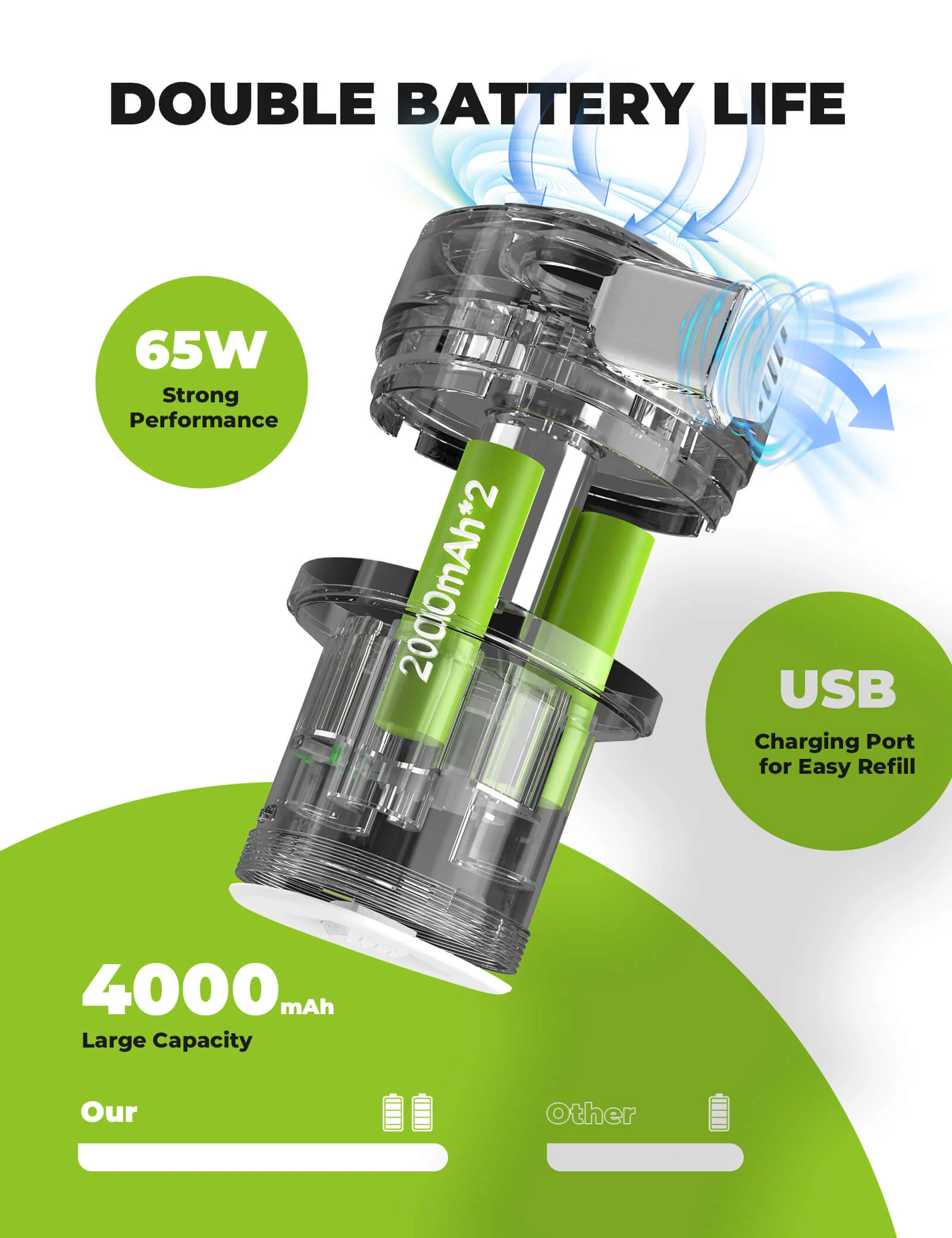 Cordless Handheld Electric Air Pump with Dual High-Capacity Batteries Wilderness Pulse Series - Image 4