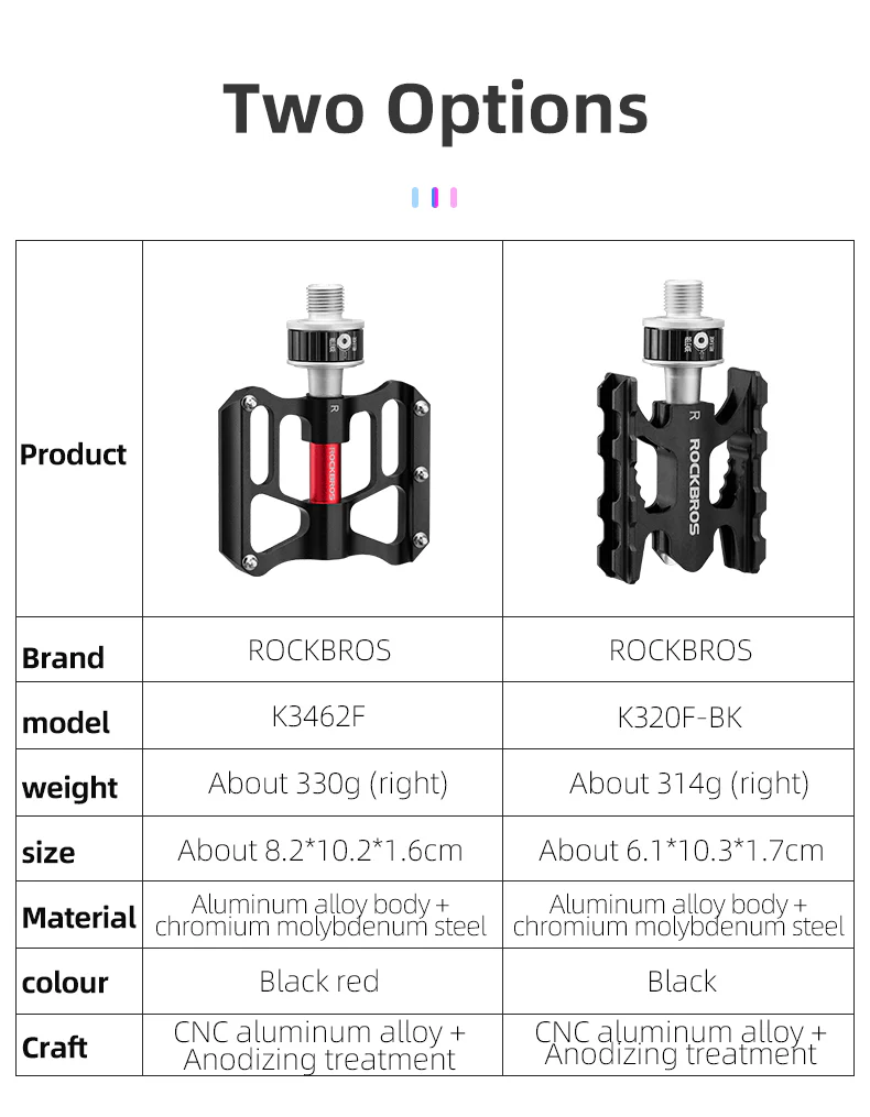 ROCKBROS Quick-Release Bike Pedals in Black (Pair) - Image 9
