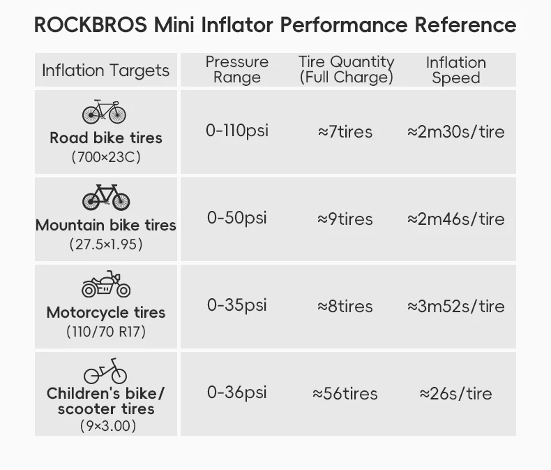 ROCKBROS Electric Bike Tire Pump Portable Motorcycle Bicycle Tyre Air Inflator 150PSI - Image 16