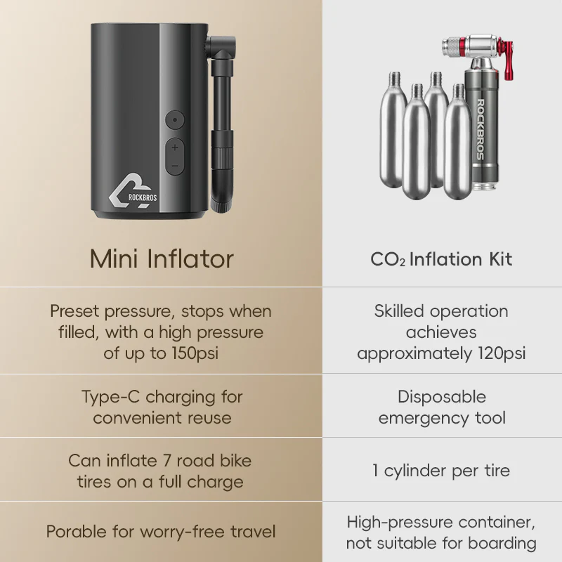 ROCKBROS Electric Bike Tire Pump Portable Motorcycle Bicycle Tyre Air Inflator 150PSI - Image 8