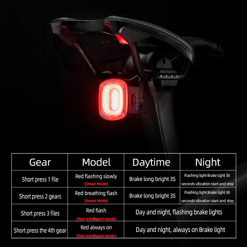 ROCKBROS Cycling Rear Light Q2S/Q2 with 5 Modes - Image 10