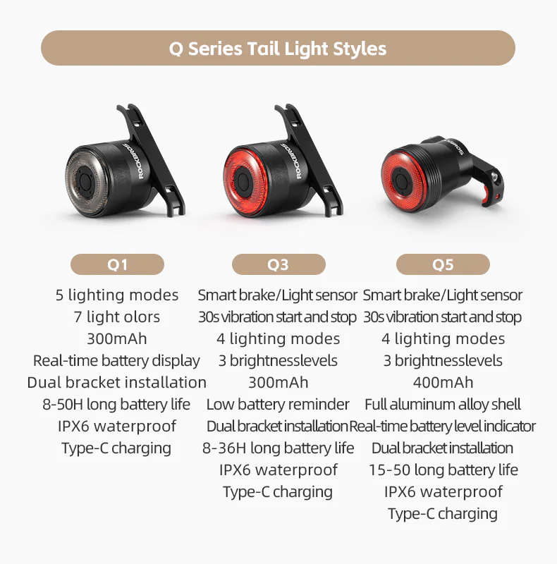 ROCKROS RHL1000 Lumens Headlight & Smart Taillight Set - Image 12
