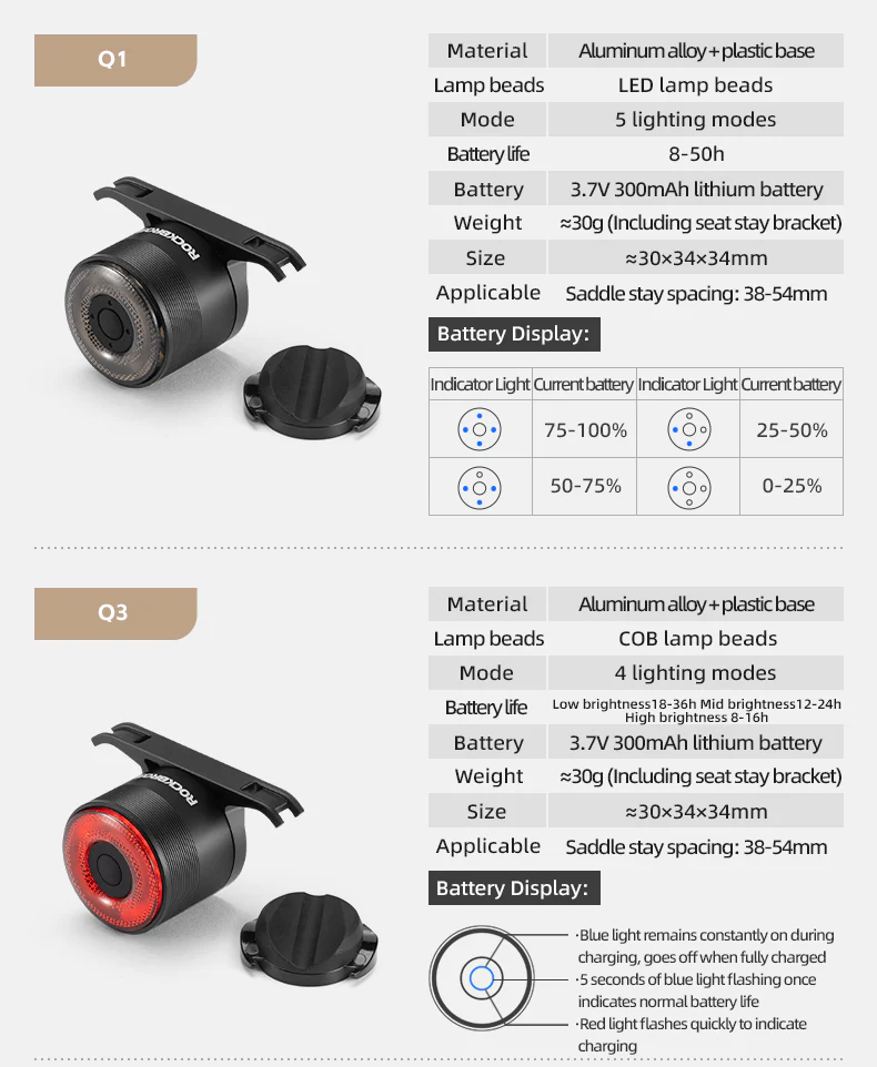 ROCKROS RHL1000 Lumens Headlight & Smart Taillight Set - Image 14